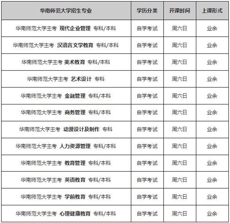 成人学历提升：开启人生新阶段的钥匙